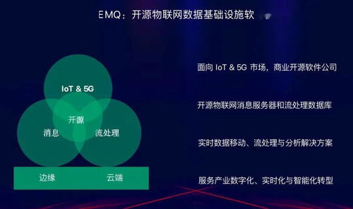 AIoT領域的數據基礎架構與數據處理服務需求