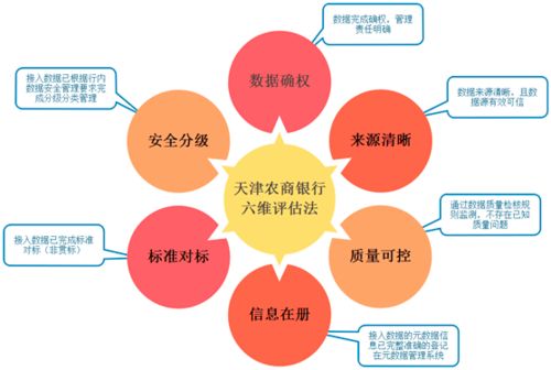 發(fā)力數(shù)據(jù)中臺 為行為決策、營銷、服務(wù)與風(fēng)控注入智慧引擎