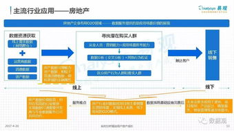 中國數據即服務（DaaS）市場專題分析
